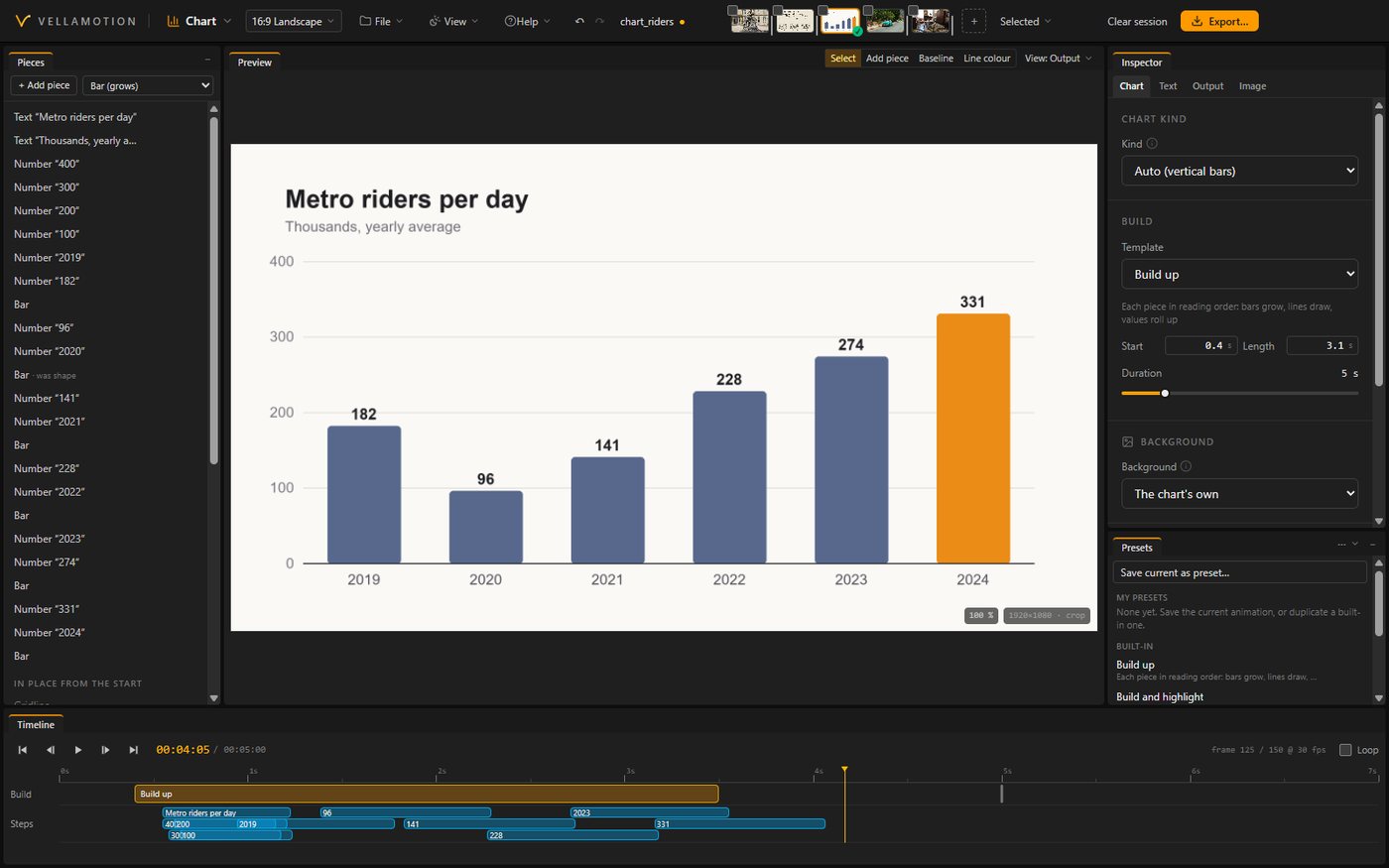 The Chart workspace: every bar, number and label found as a piece, and the build on the timeline